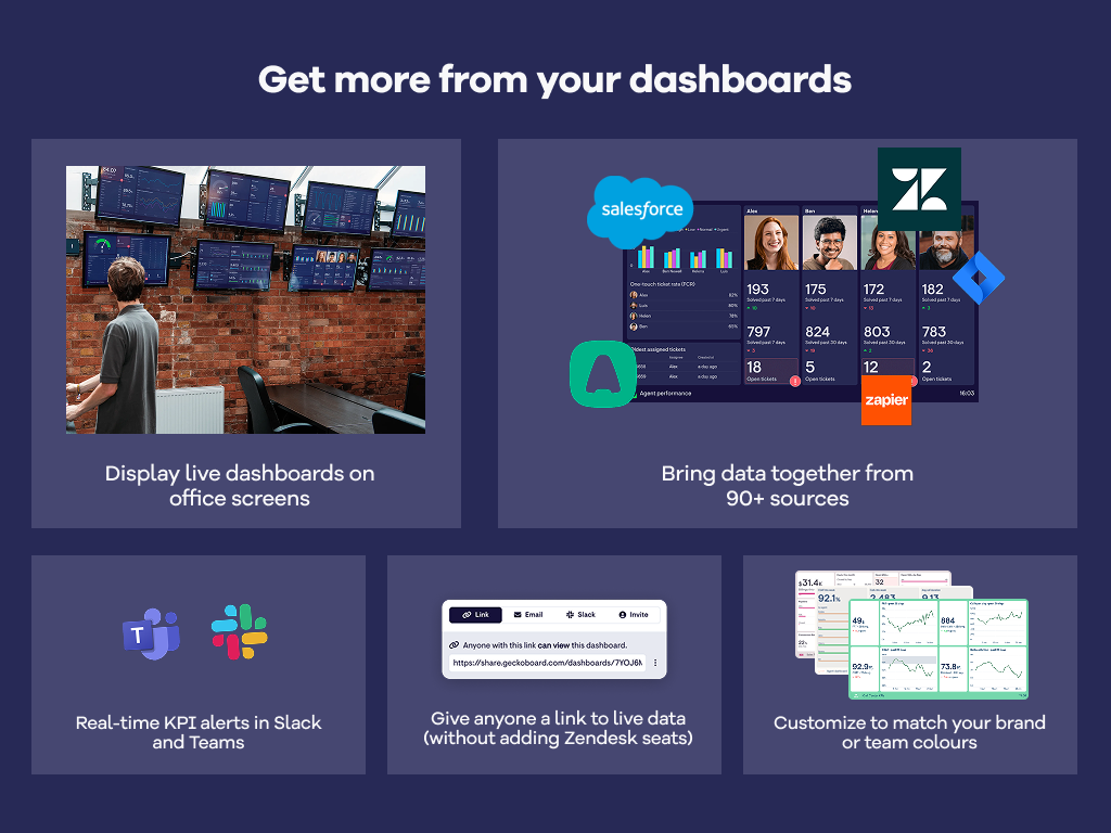 Geckoboard Dashboards for Support thumbnail 3